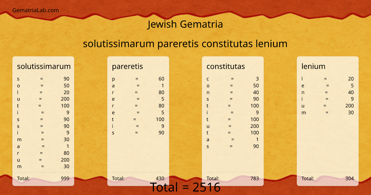 solutissimarum pareretis constitutas lenium in jewish Gematria
